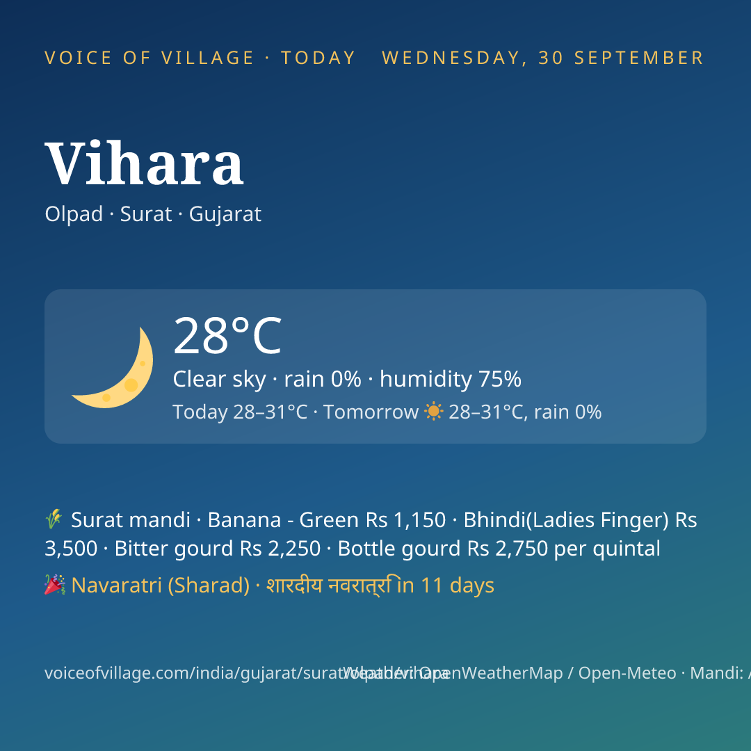 Vihara today