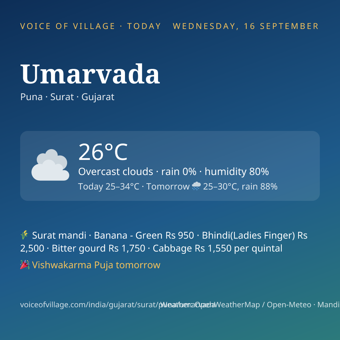 Umarvada today
