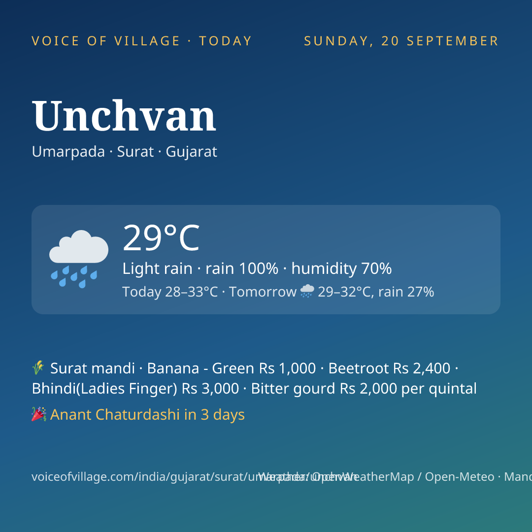 Unchvan today