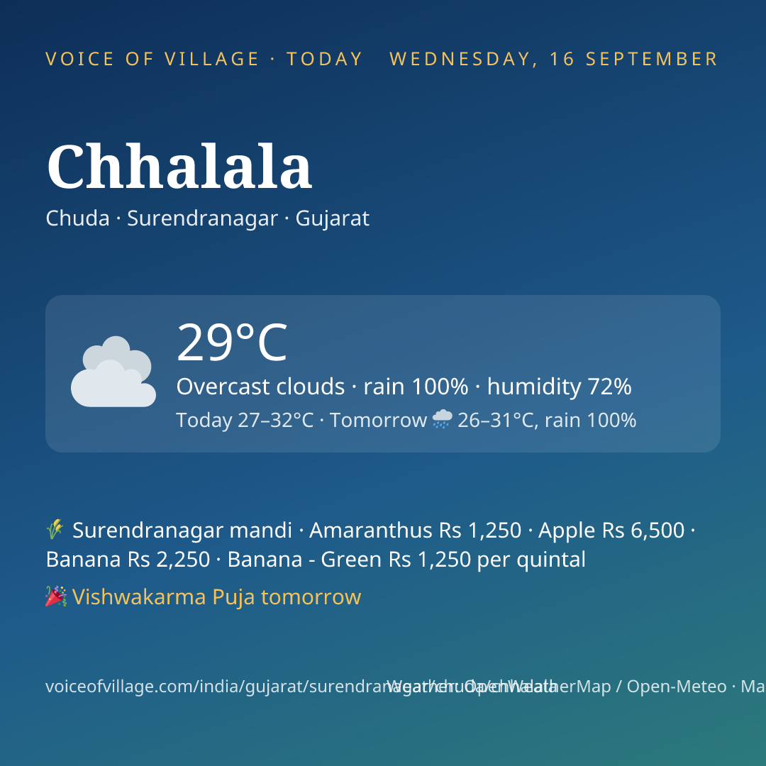 Chhalala today