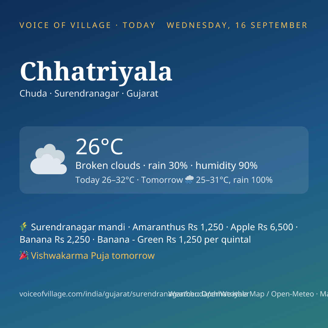 Chhatriyala today