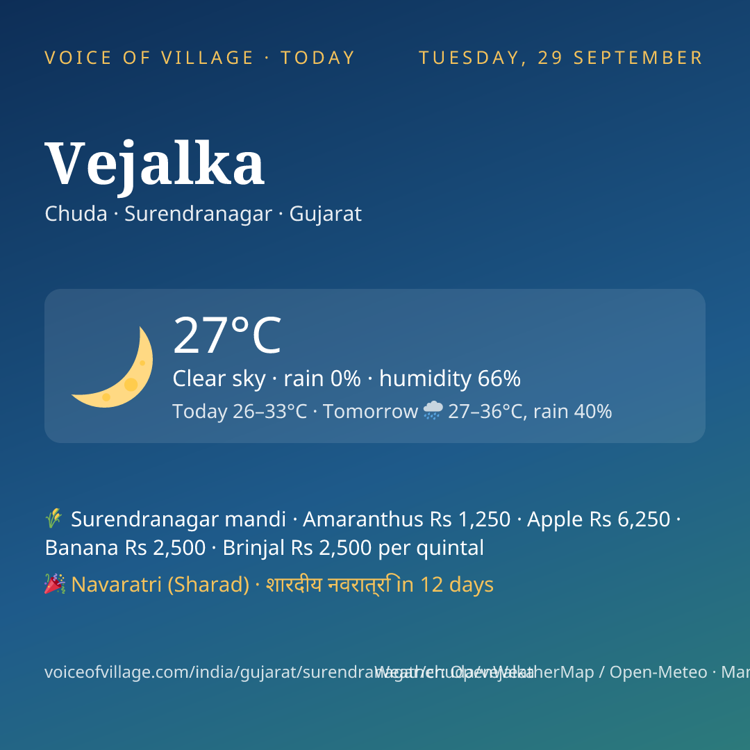 Vejalka today