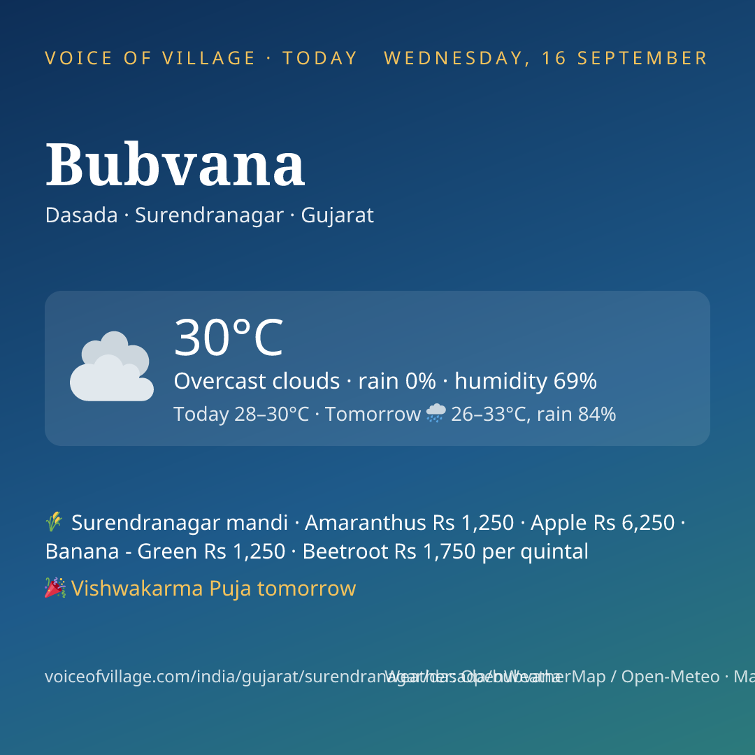 Bubvana today