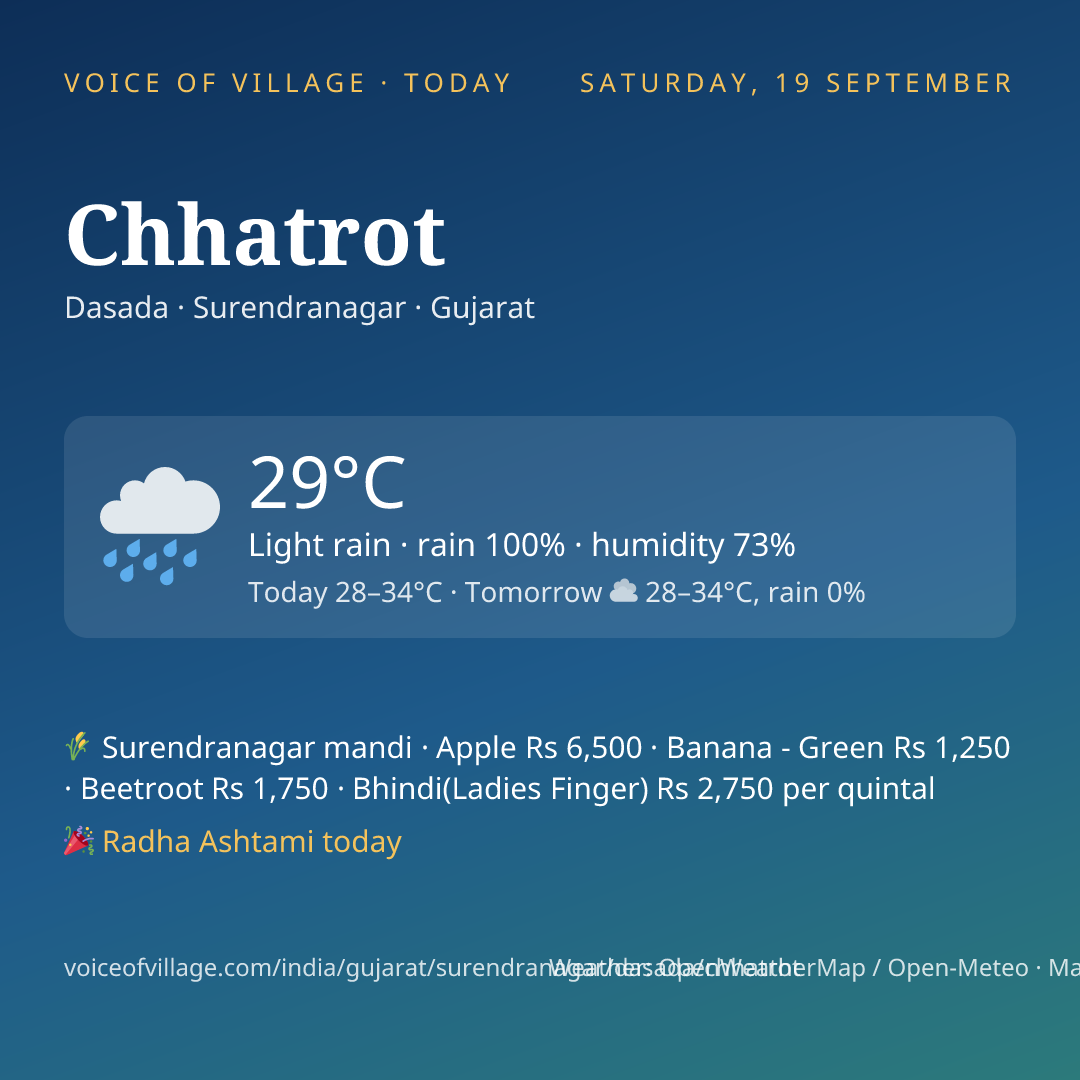 Chhatrot today