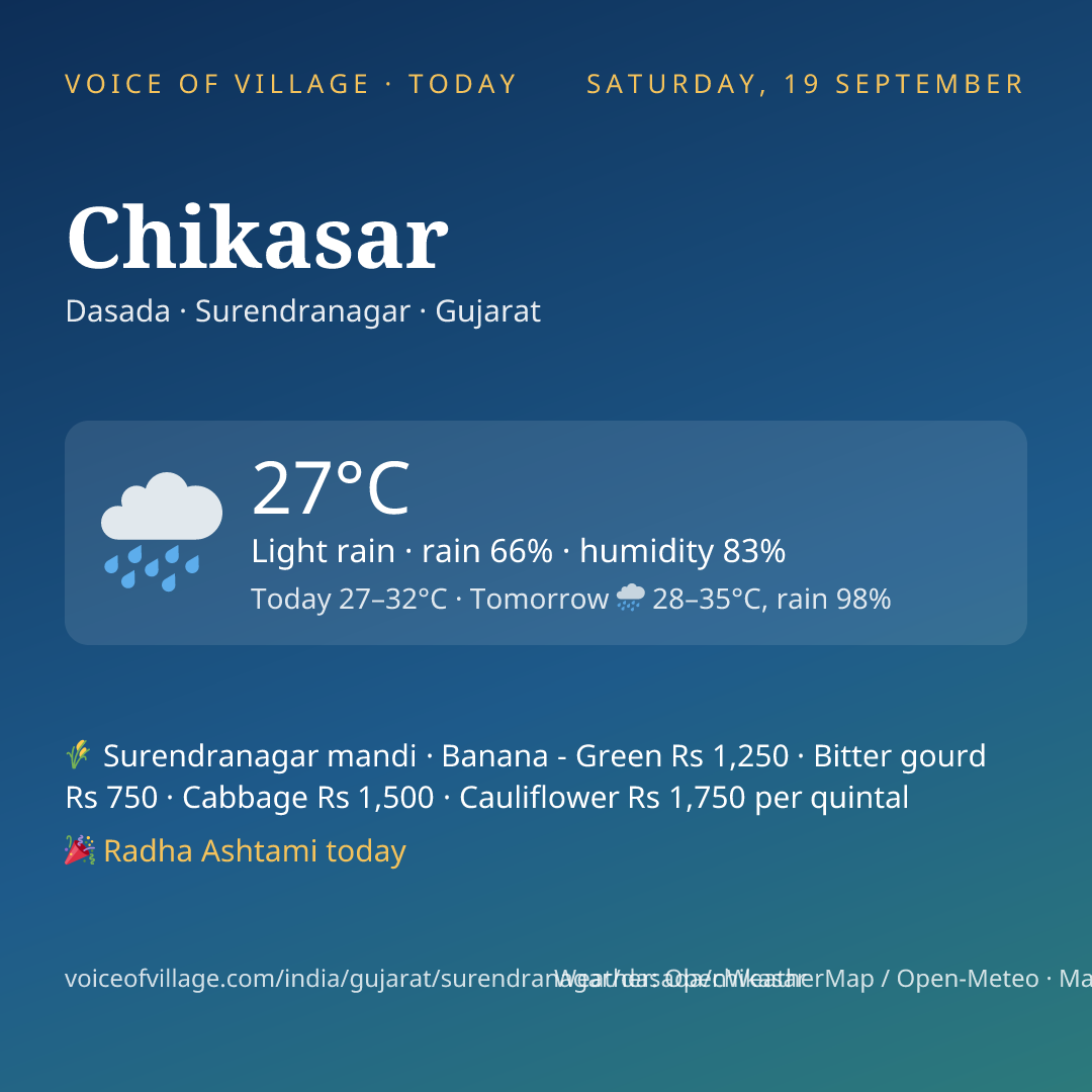 Chikasar today