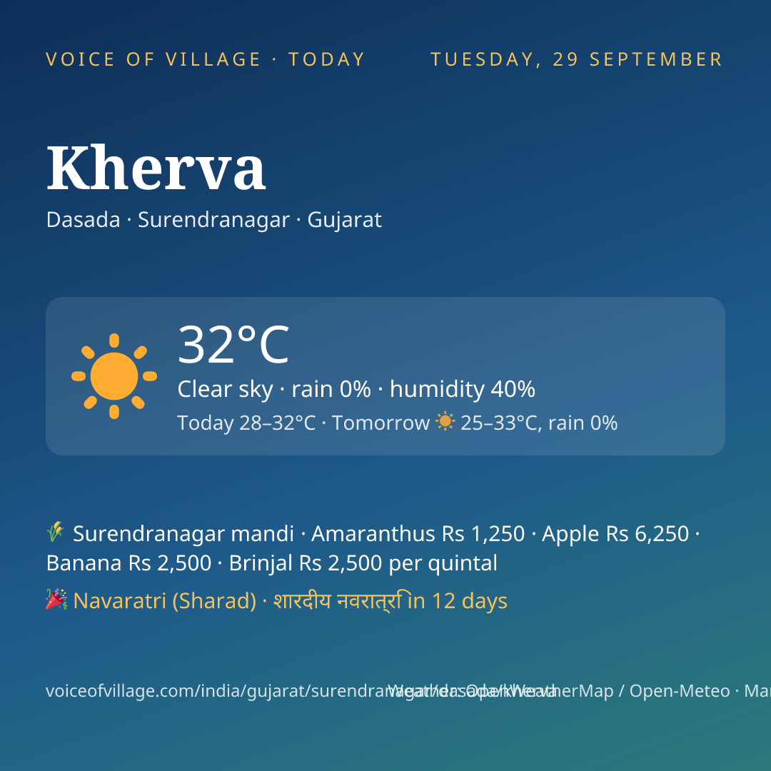 Kherva today