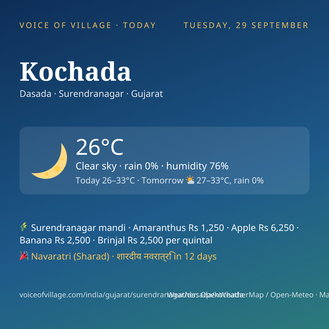 Kochada today