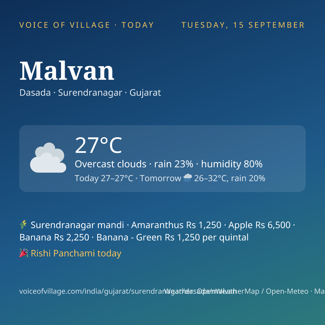 Malvan today
