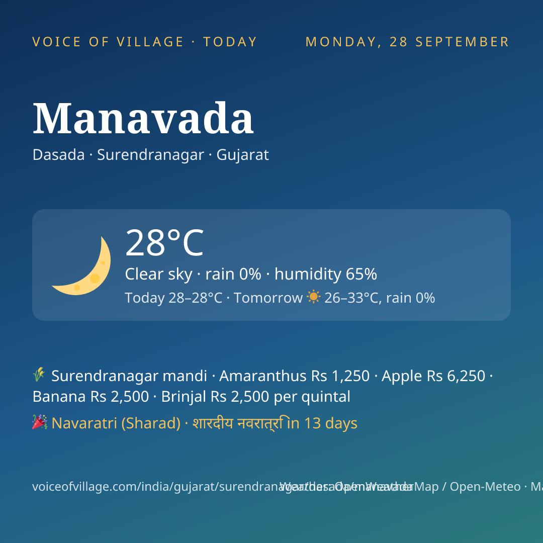 Manavada today