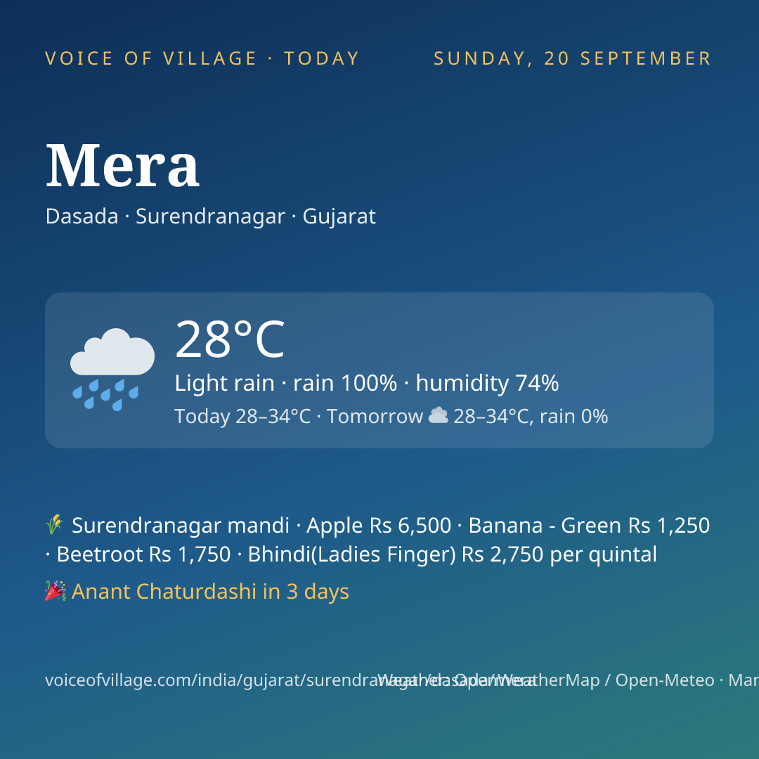 Mera today