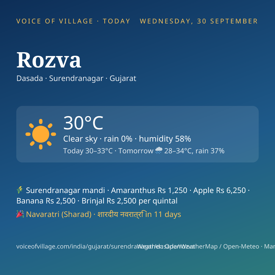 Rozva today