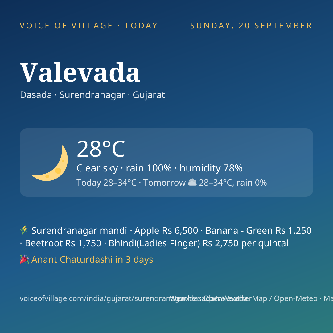 Valevada today