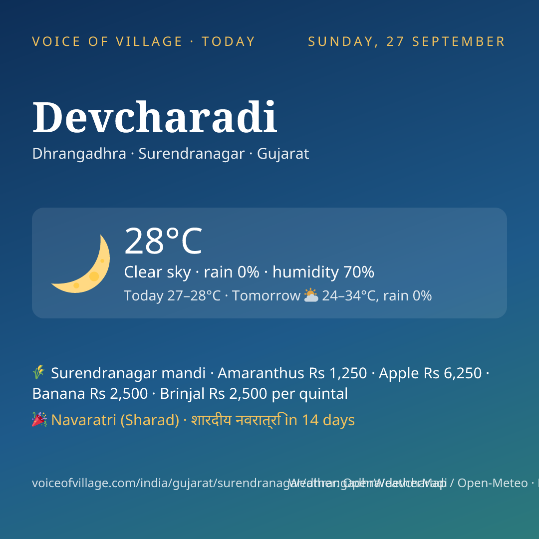 Devcharadi today