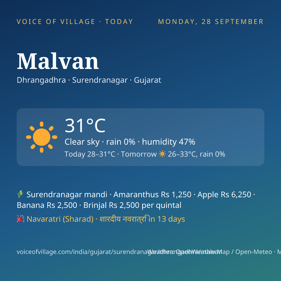 Malvan today