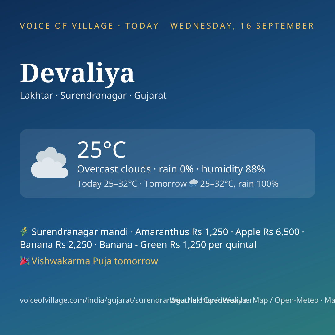 Devaliya today
