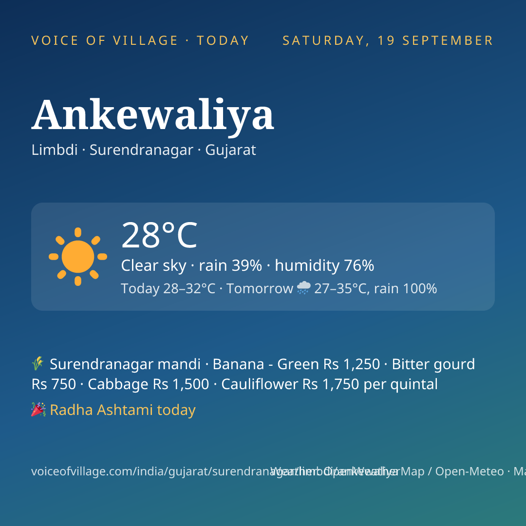 Ankewaliya today