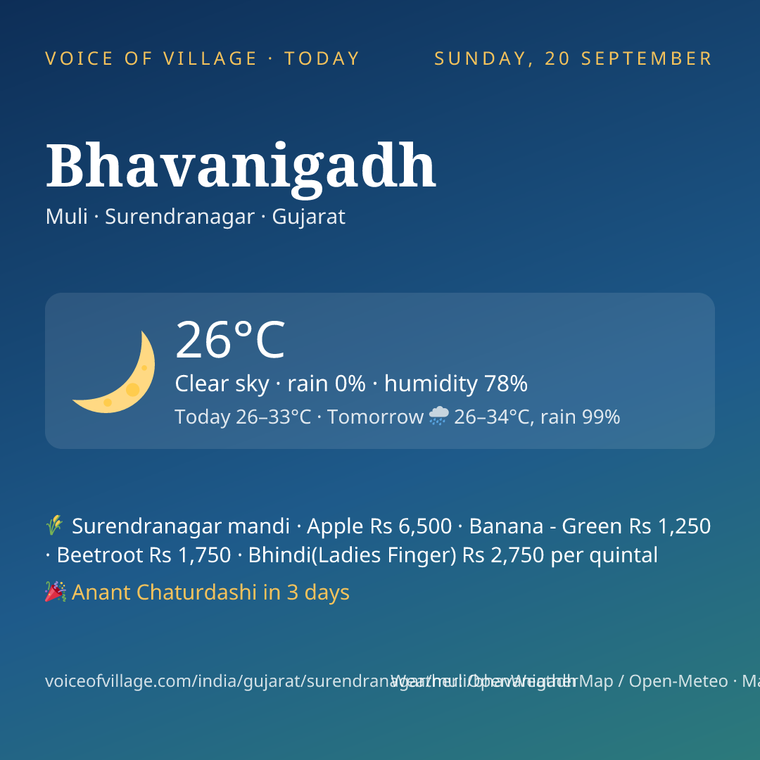 Bhavanigadh today