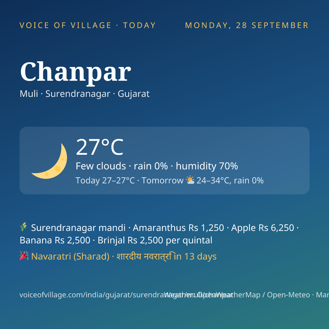 Chanpar today