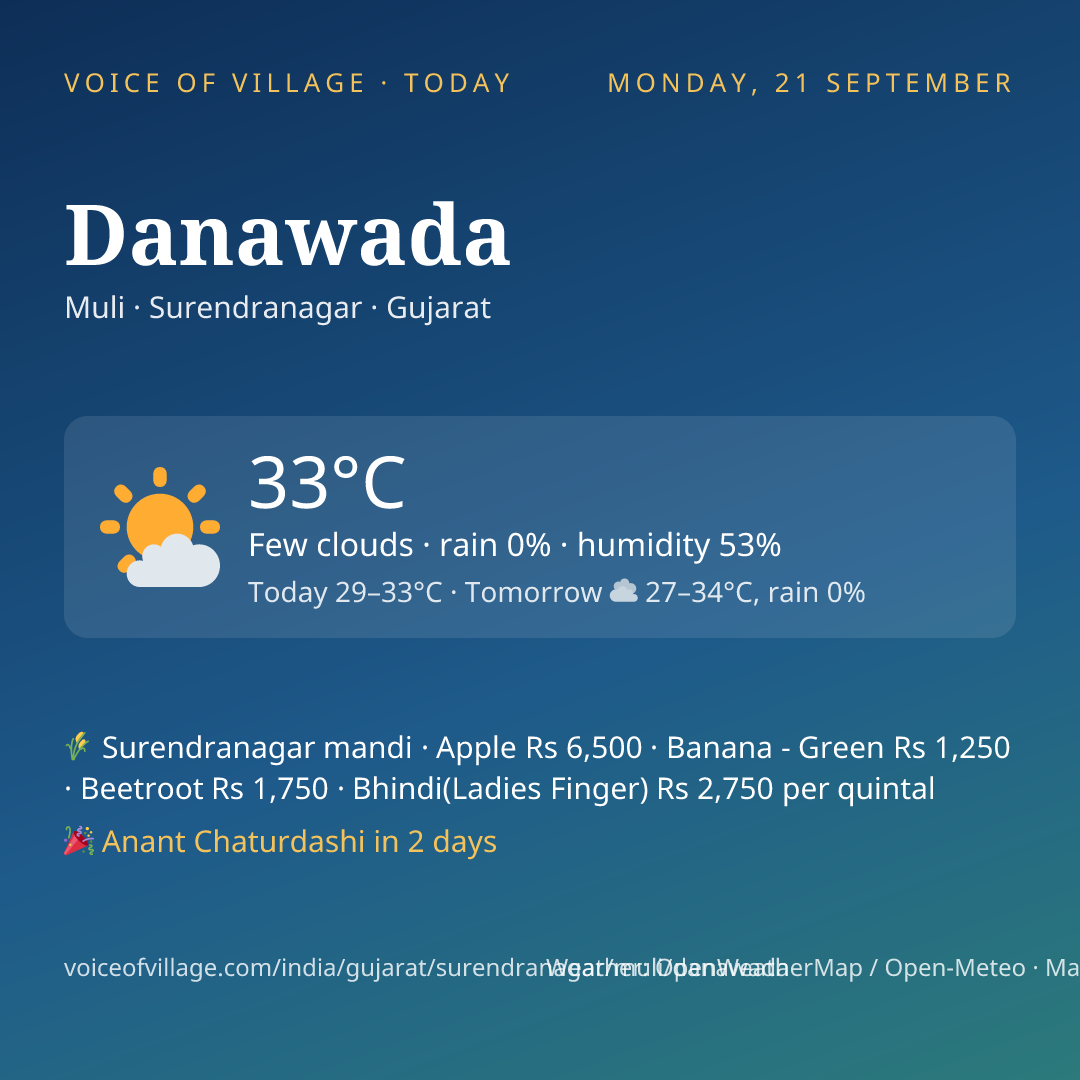 Danawada today