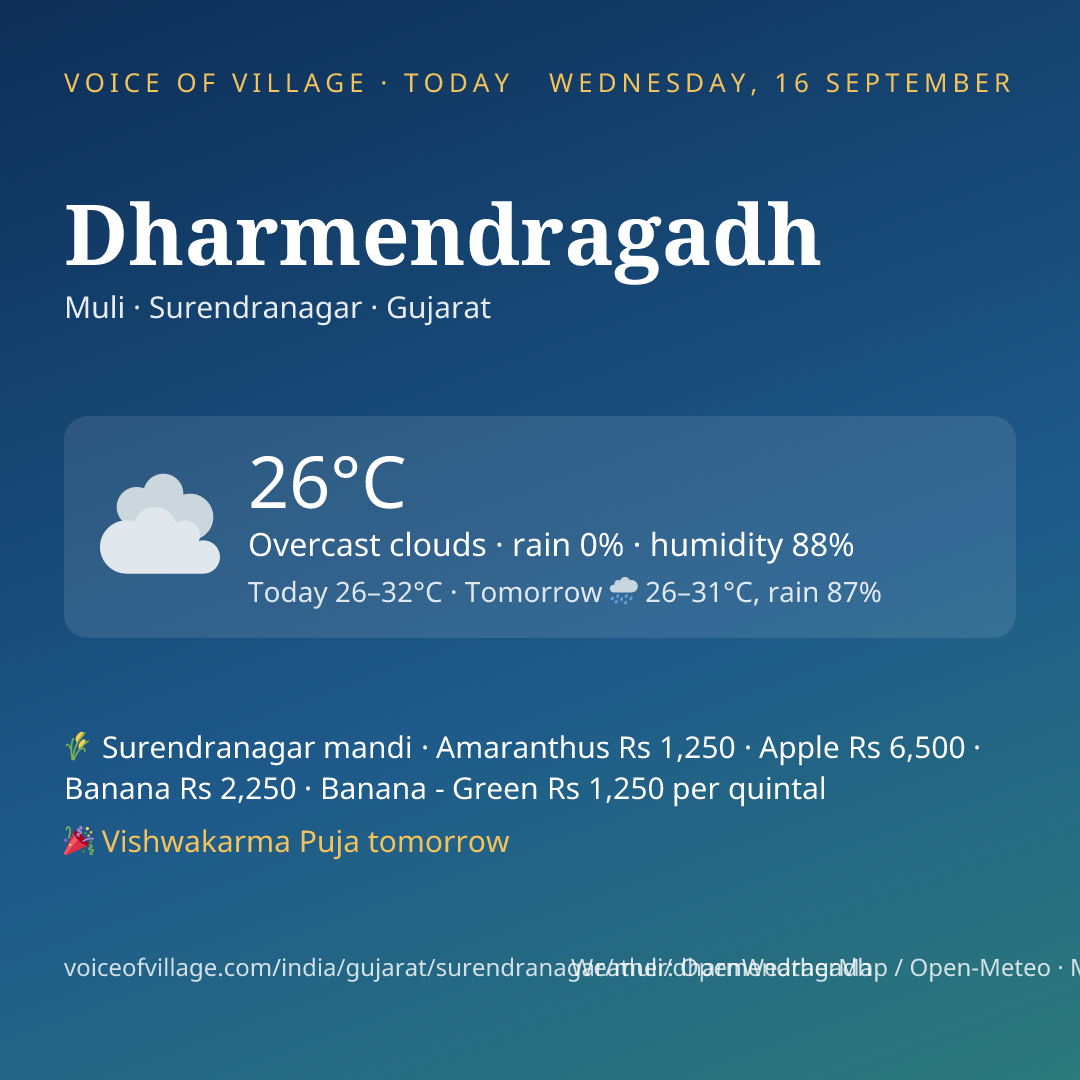 Dharmendragadh today