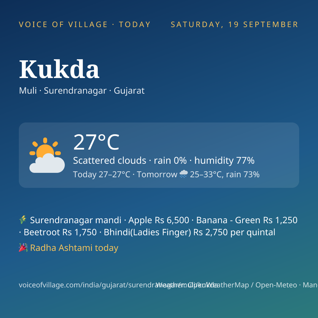 Kukda today