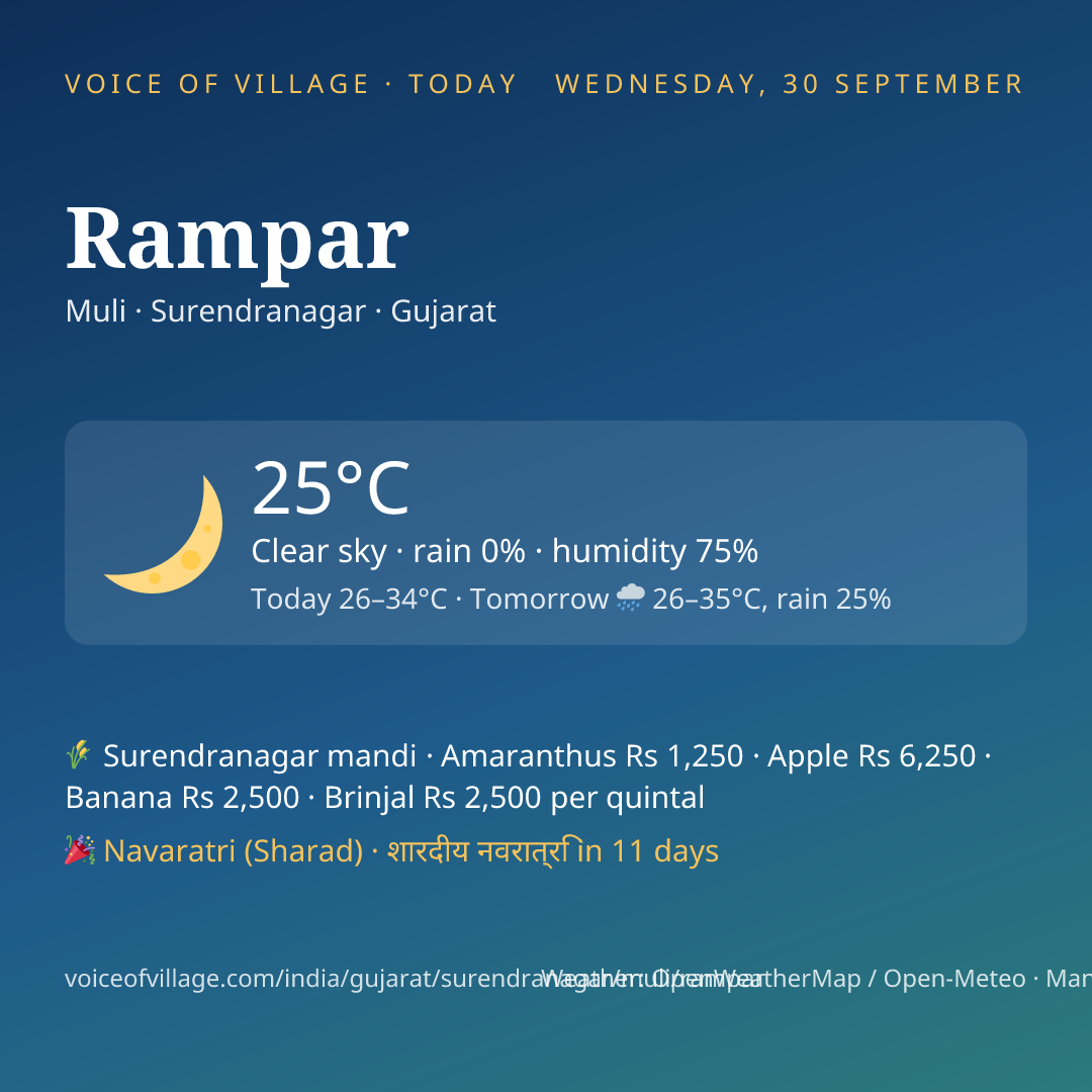 Rampar today