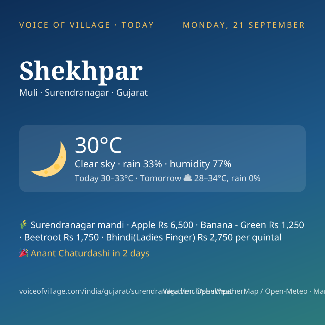 Shekhpar today