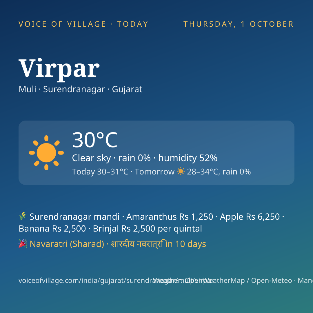 Virpar today