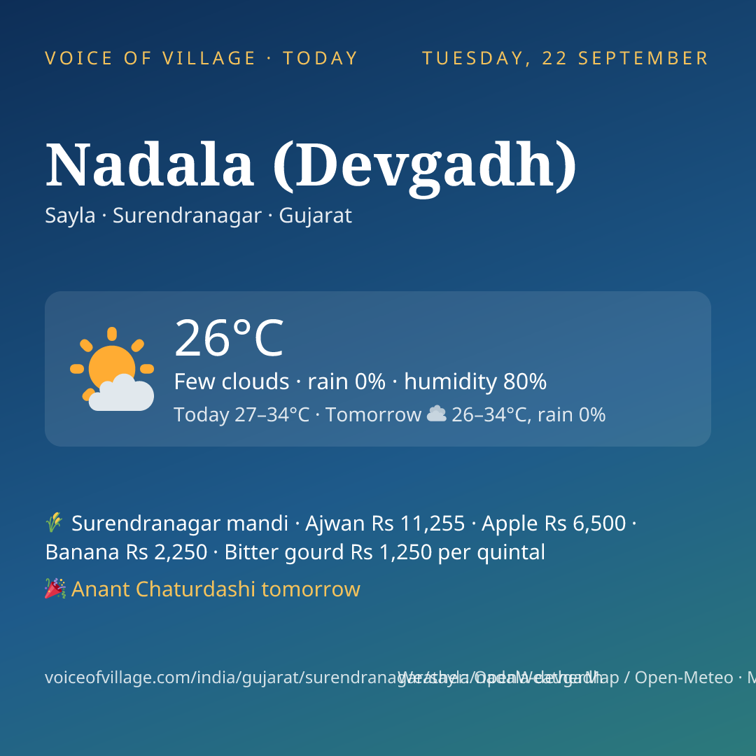 Nadala (Devgadh) today