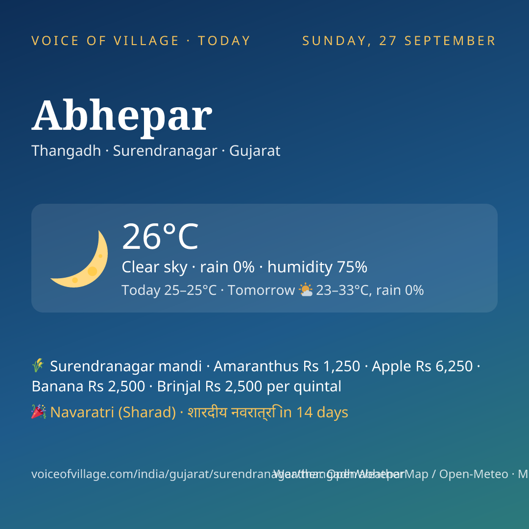 Abhepar today