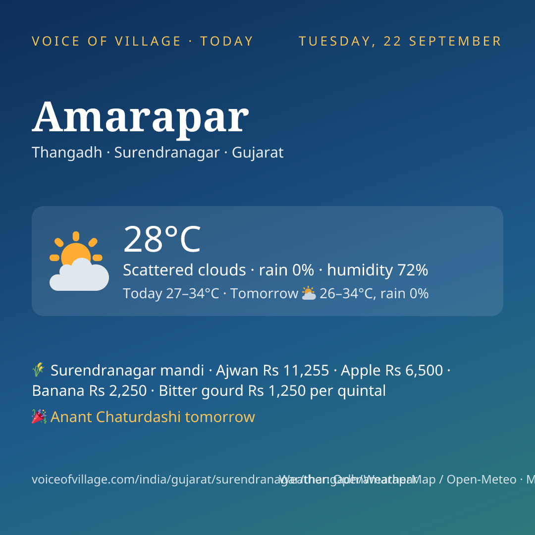 Amarapar today