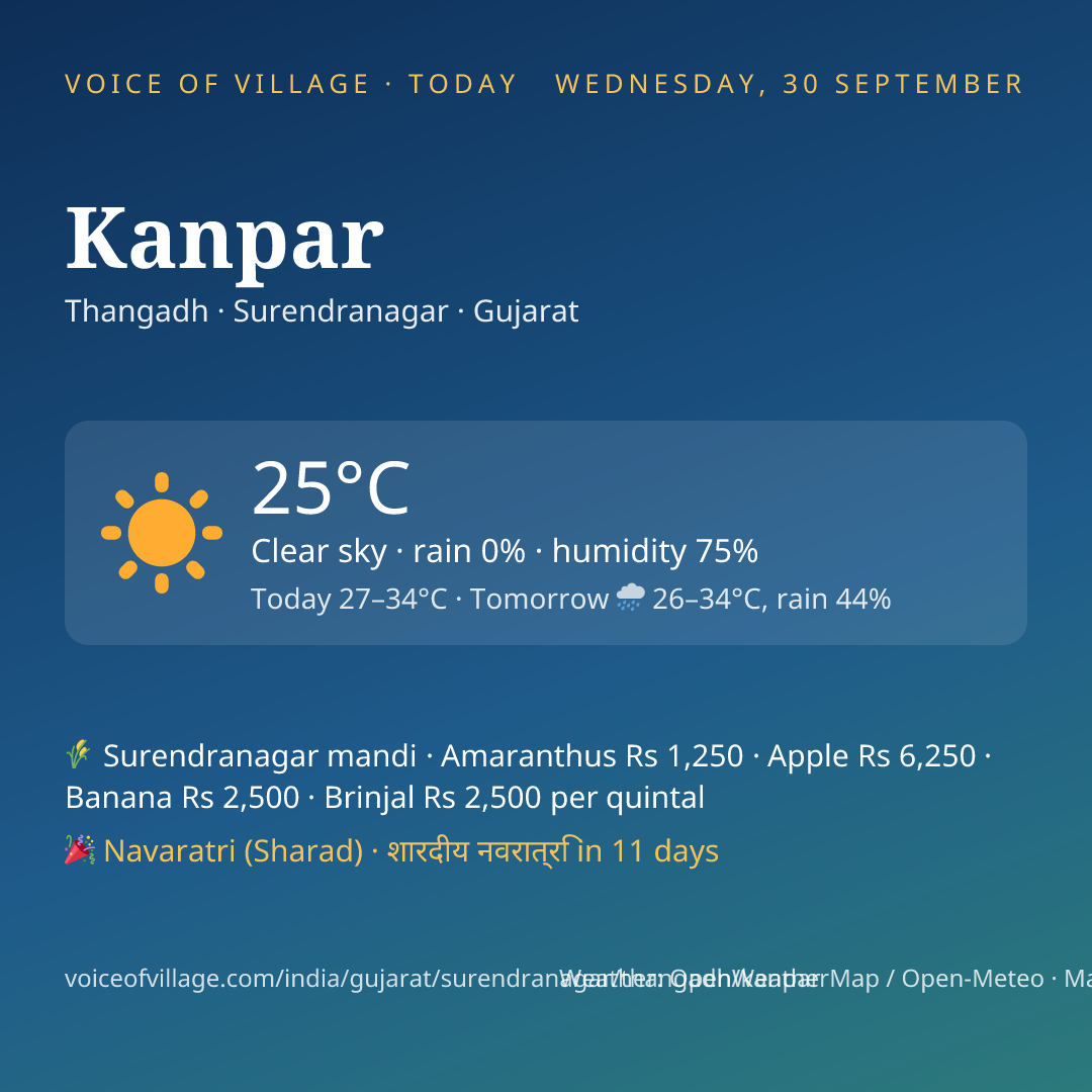 Kanpar today