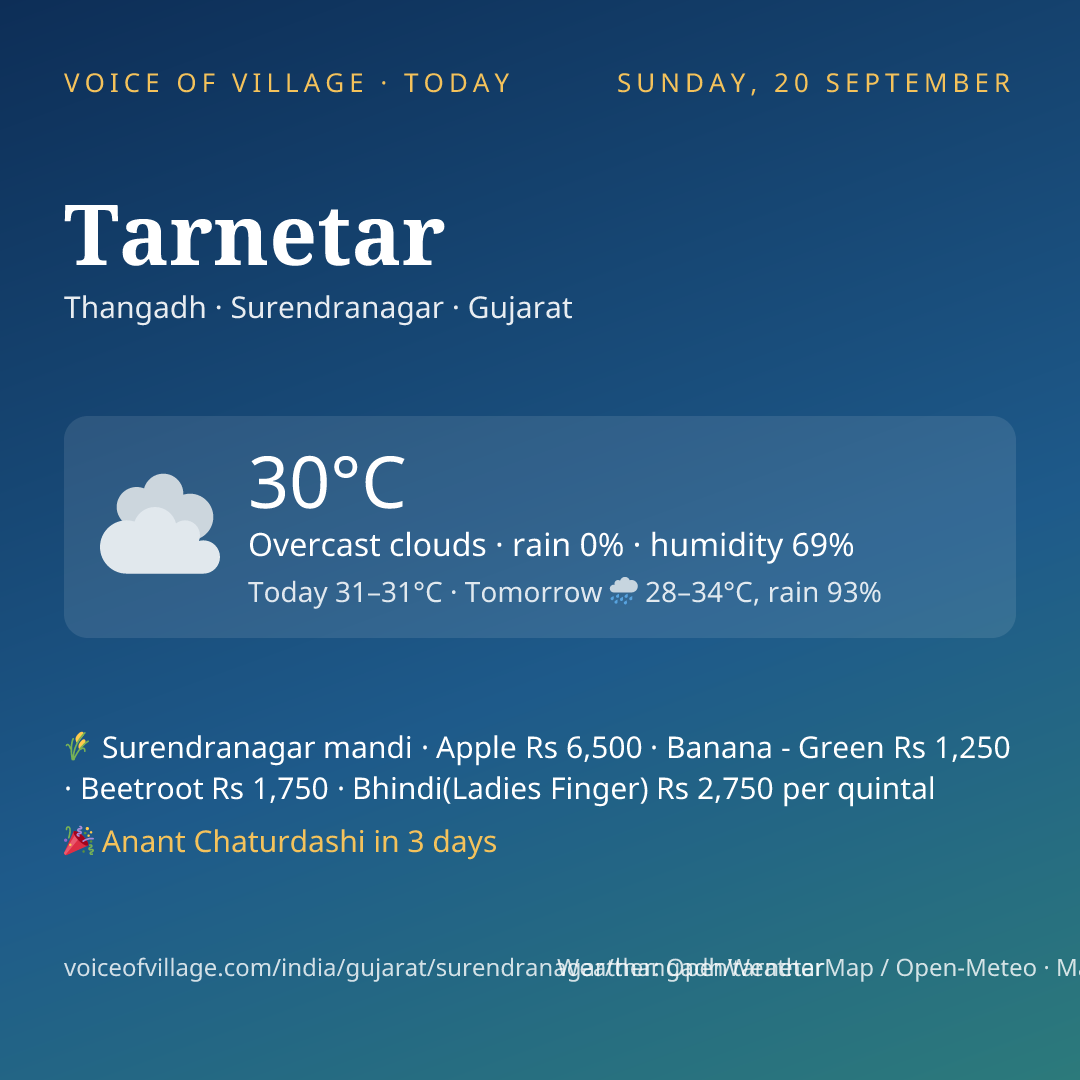 Tarnetar today