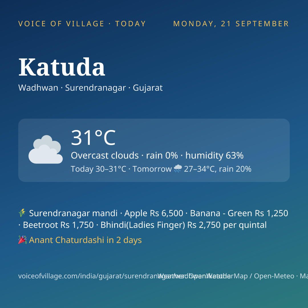 Katuda today