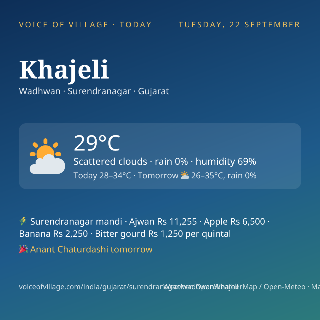 Khajeli today