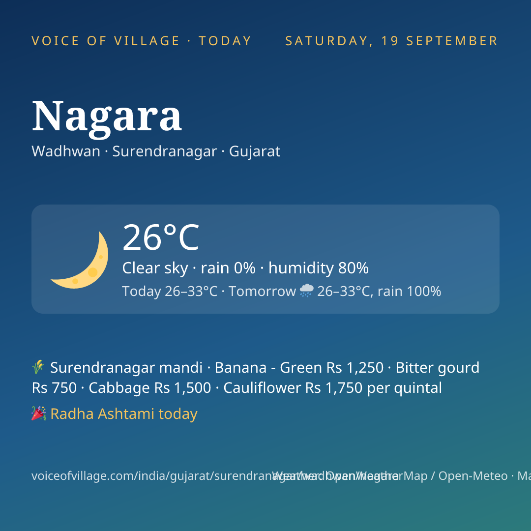 Nagara today