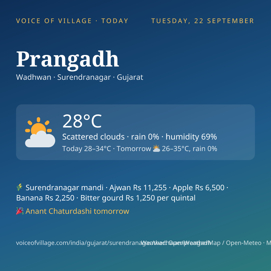 Prangadh today