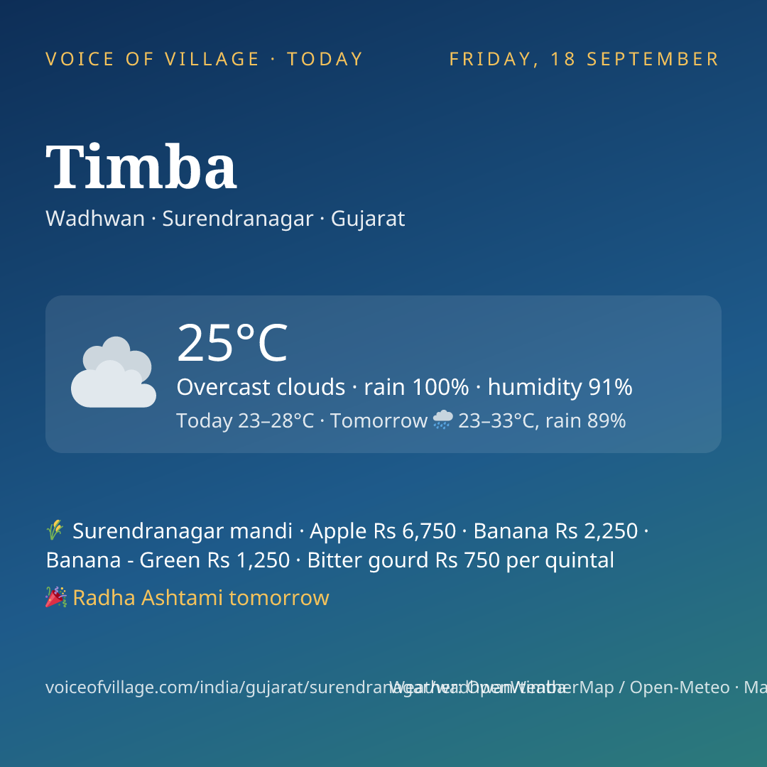 Timba today