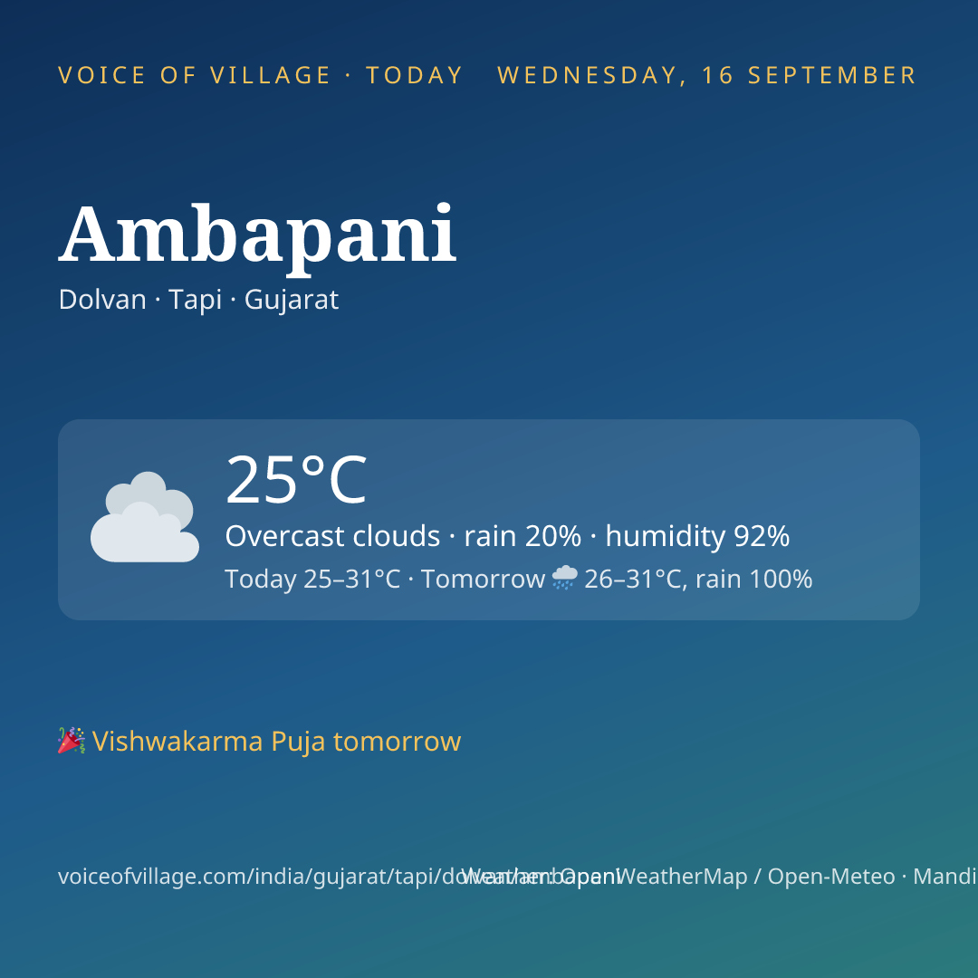 Ambapani today