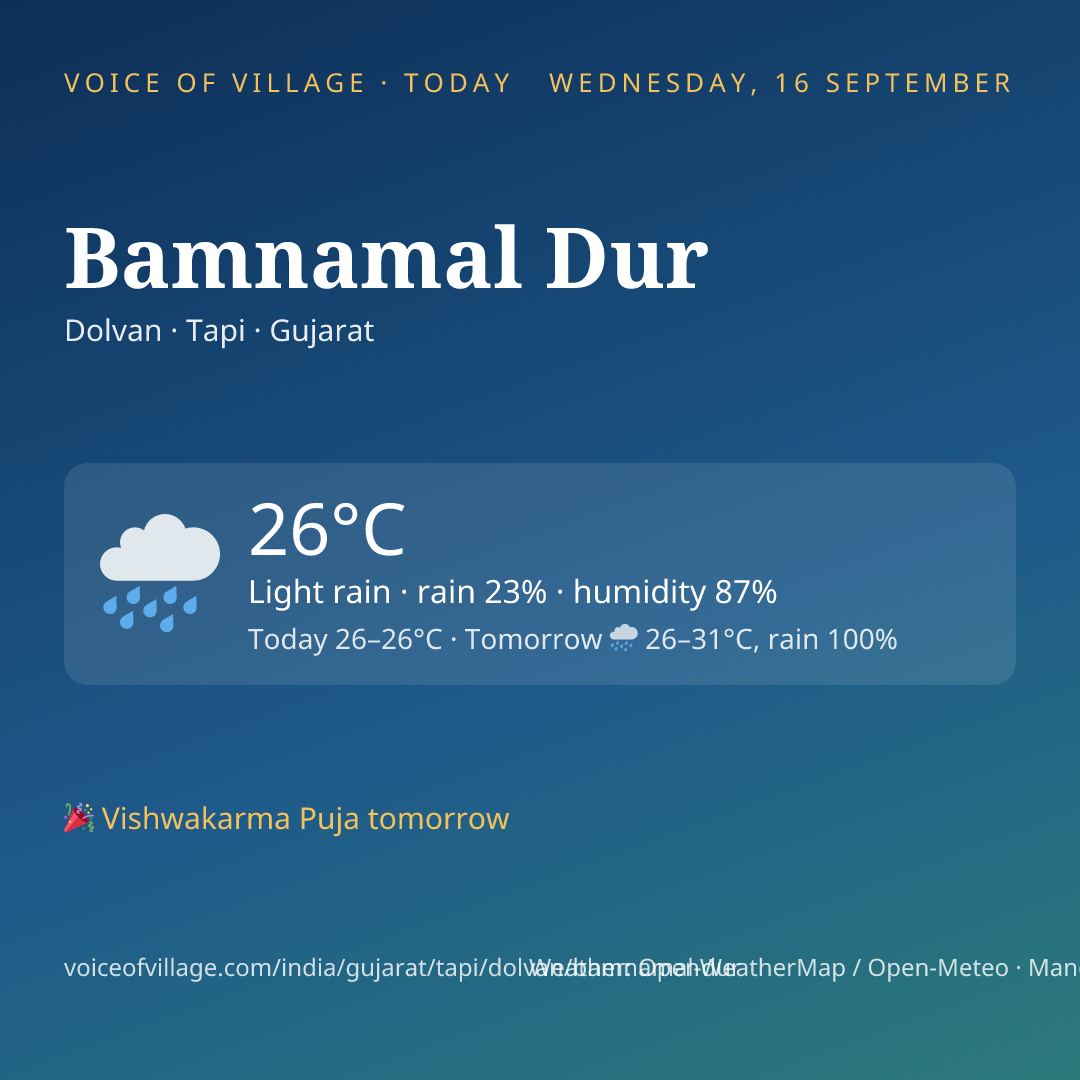 Bamnamal Dur today