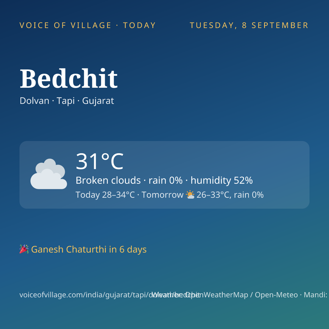 Bedchit today