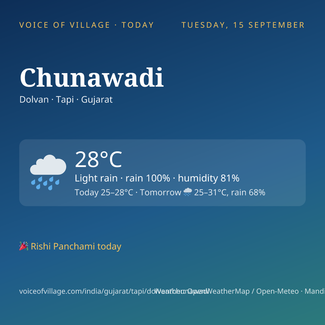 Chunawadi today