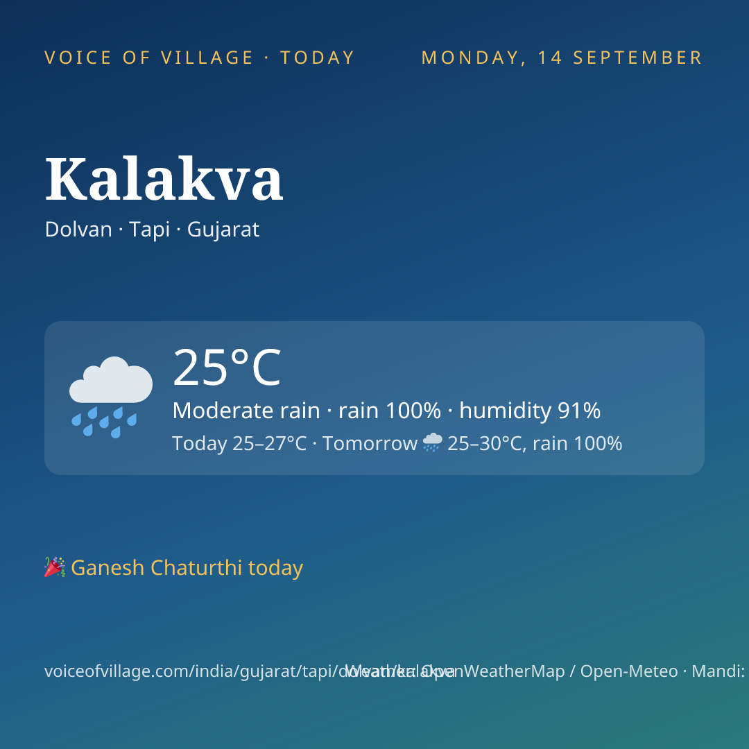 Kalakva today