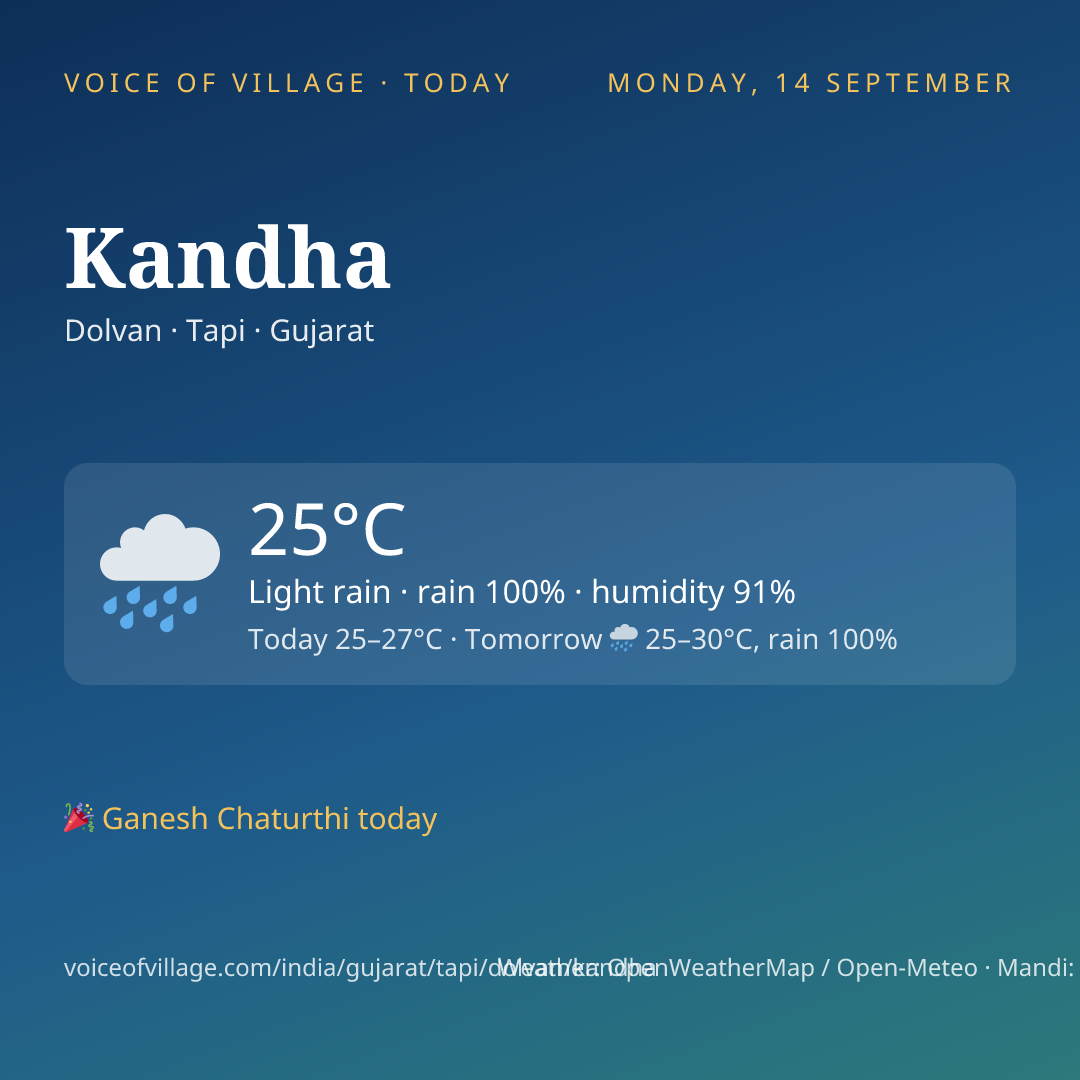 Kandha today