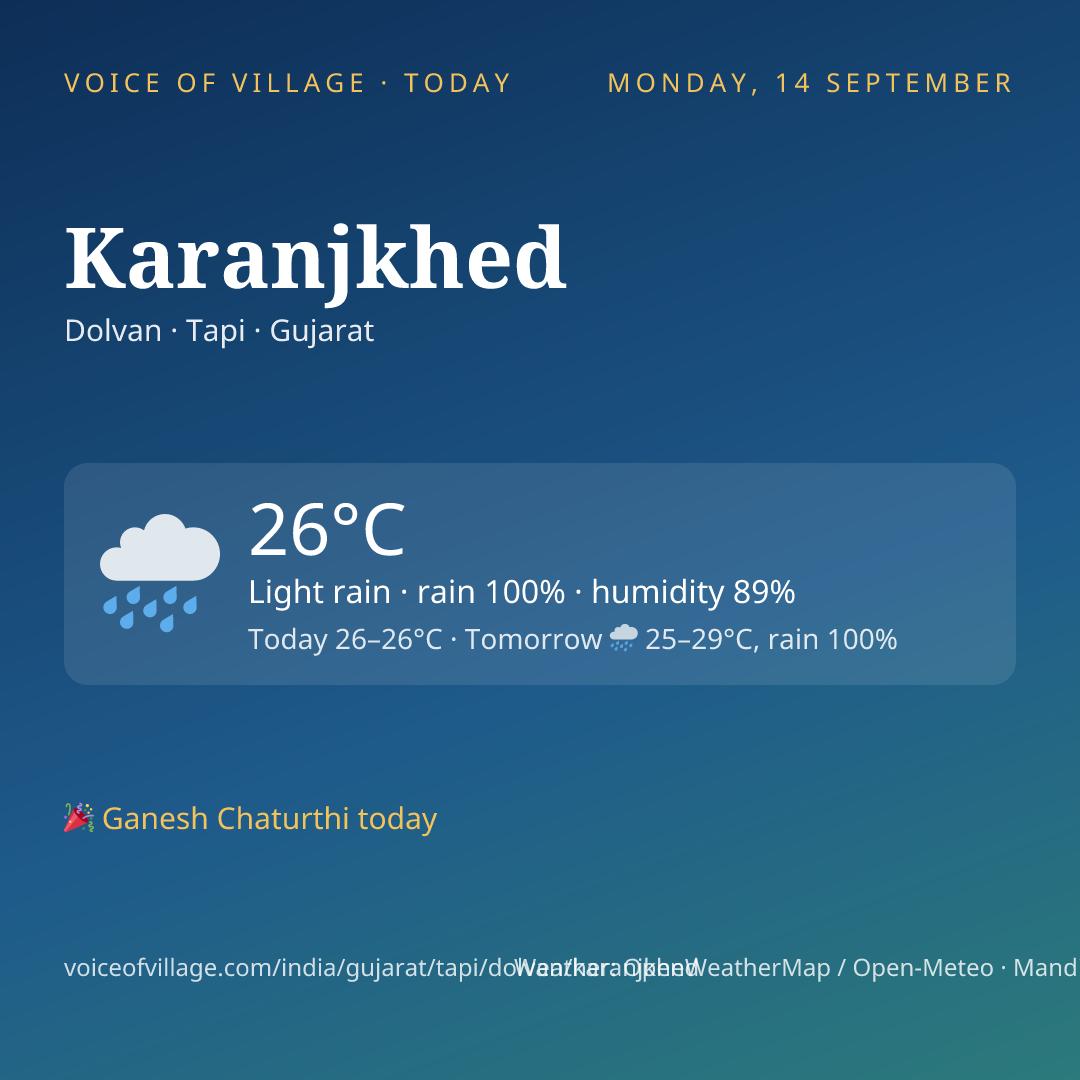 Karanjkhed today