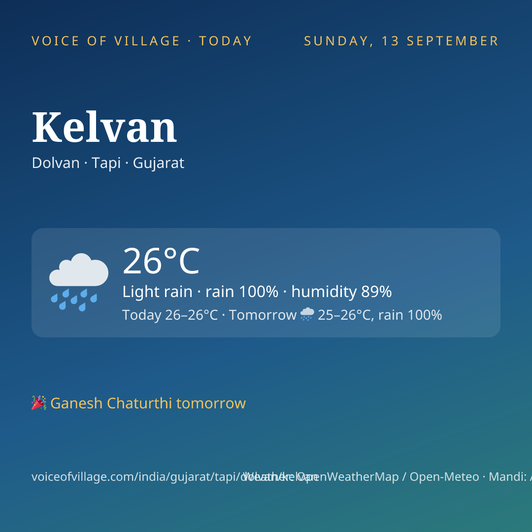 Kelvan today