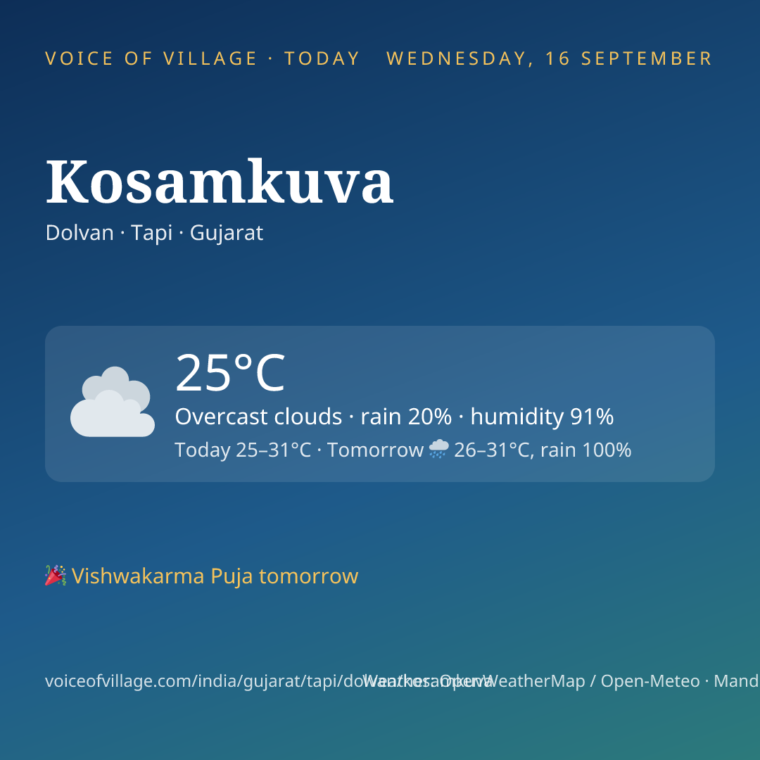 Kosamkuva today