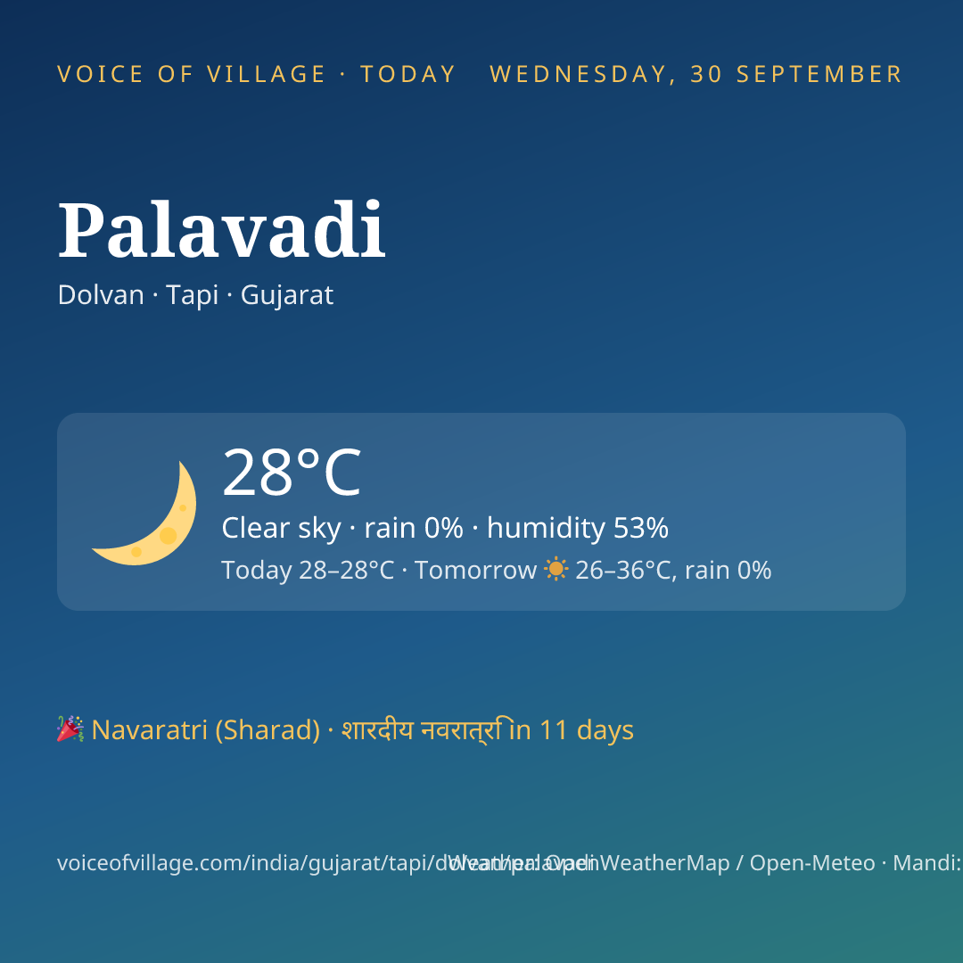 Palavadi today