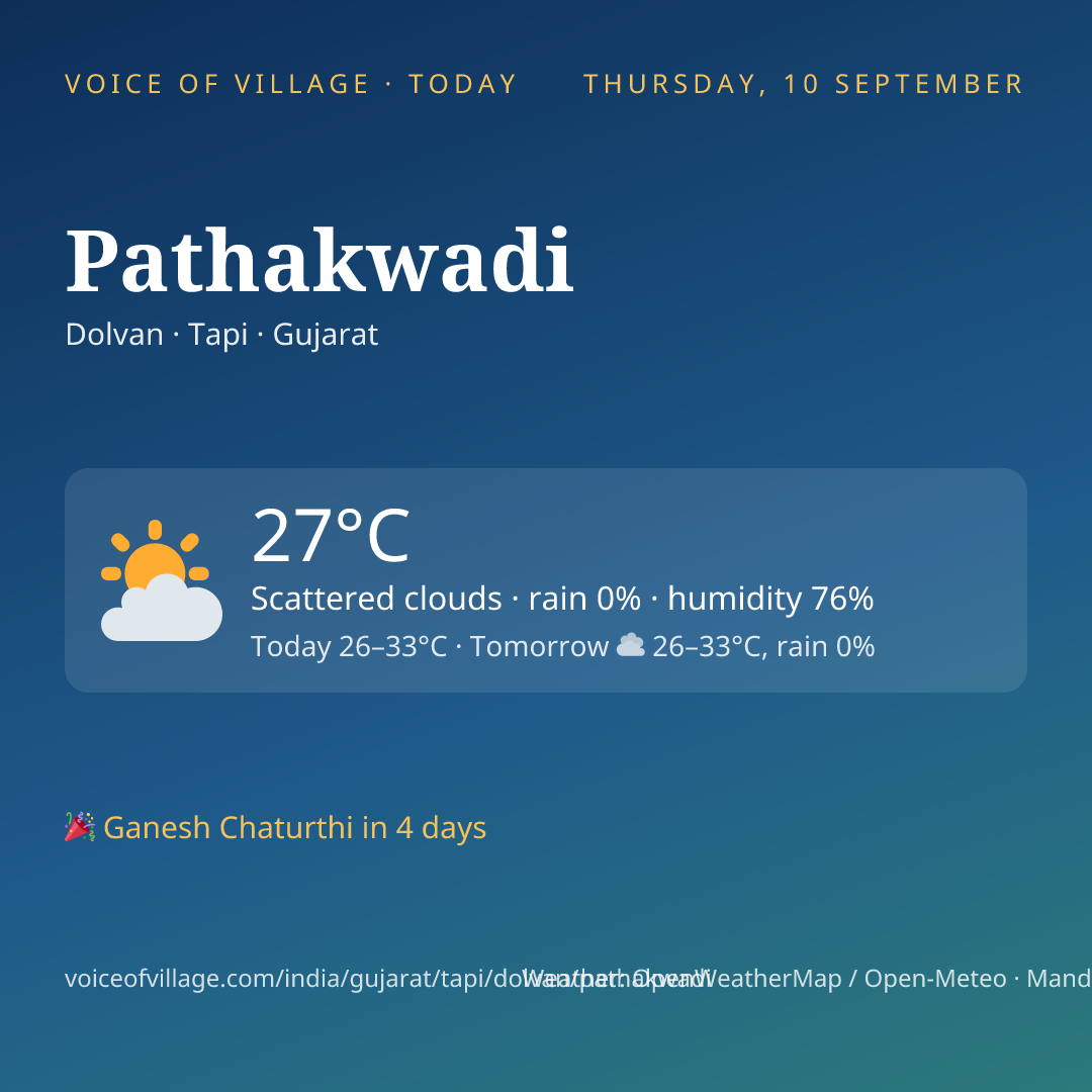Pathakwadi today