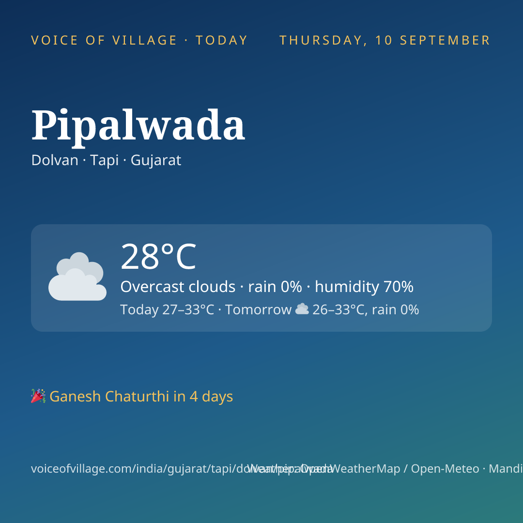 Pipalwada today